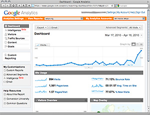 google analytics
